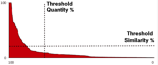 Candidate Link Filtering