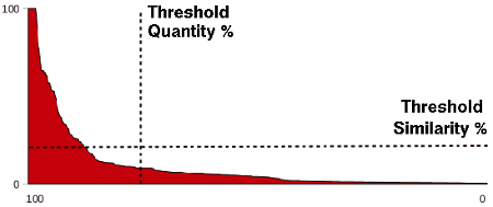 Candidate Link Filtering