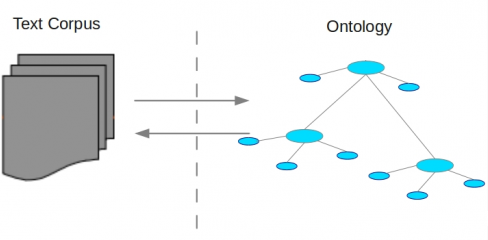 OwlExporter Overview