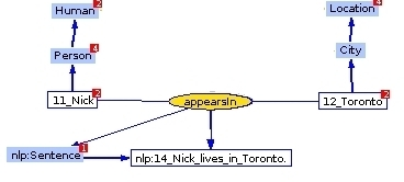 Owl Export Relation Domain NLP